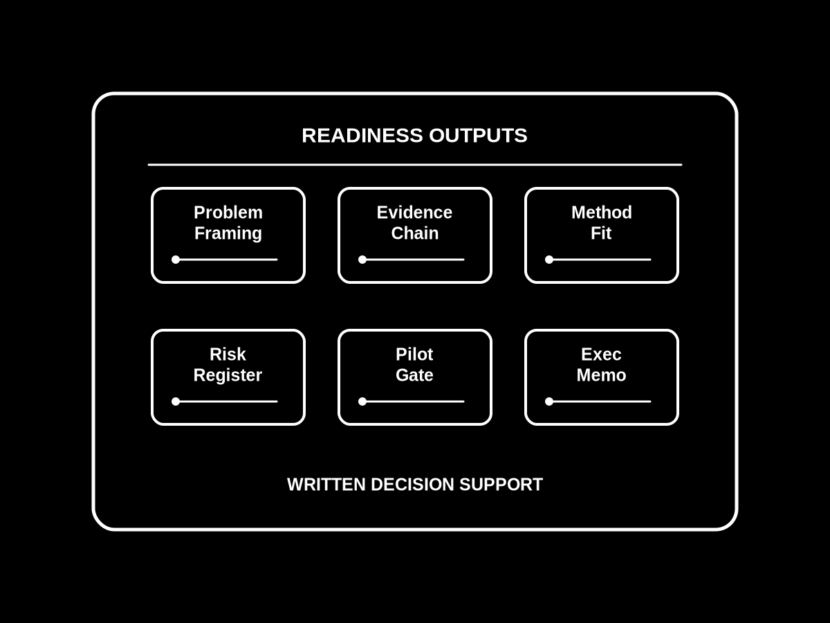 Six written outputs of the AI Readiness Scan