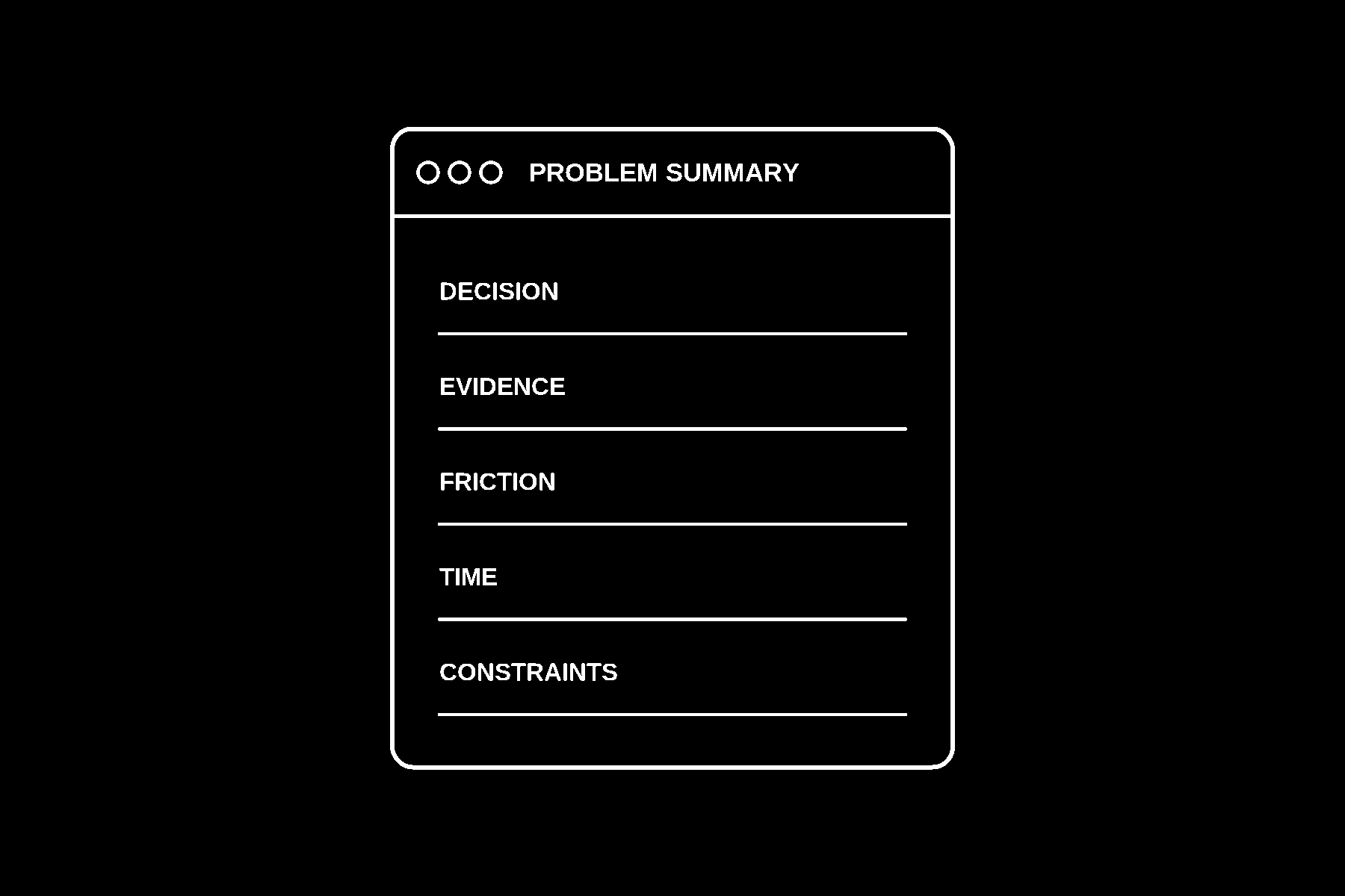 A problem summary capturing decision, evidence, friction, time, and constraints