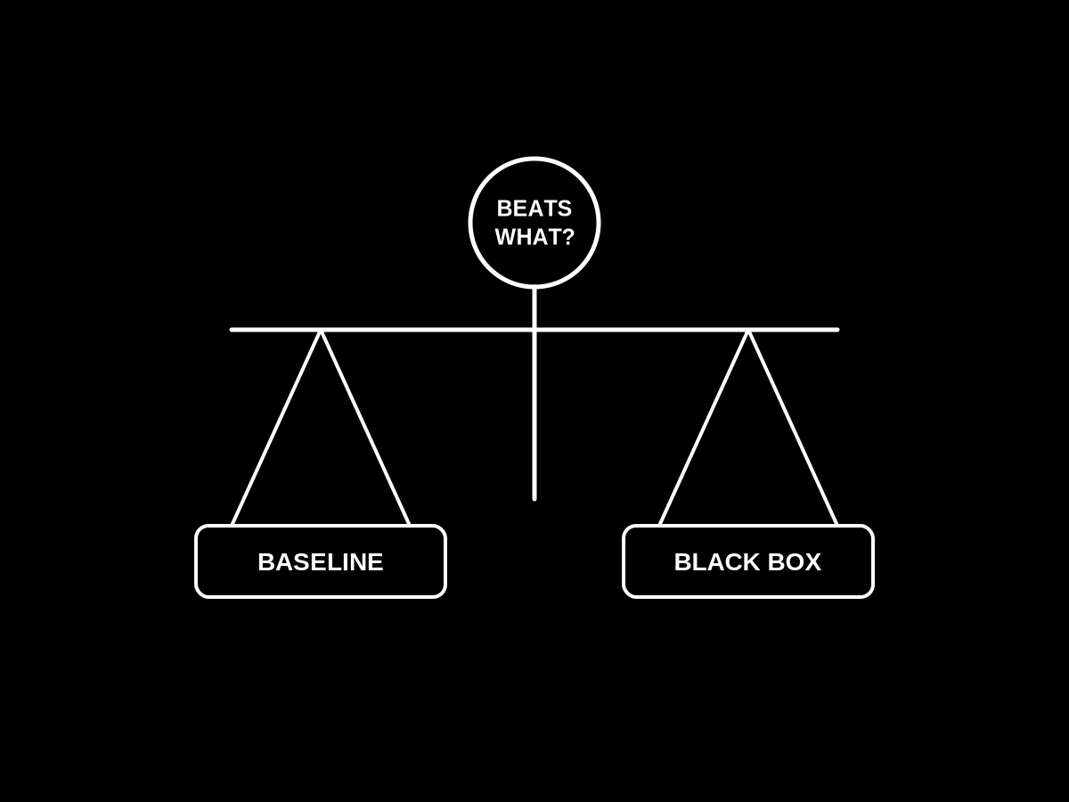 A scale weighing a simple baseline against a black-box model